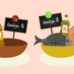 Vitamin F là sự kết hợp của 2 loại chất béo tốt omega 3 và omega 6
